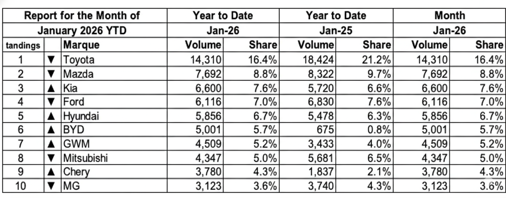 Car sales January